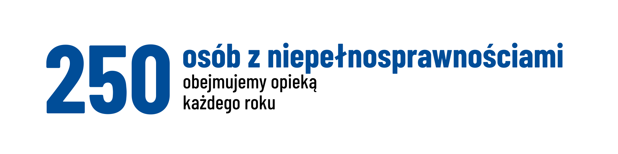 250 osób z niepełnosprawnościami obejmujemy opieką każdego roku